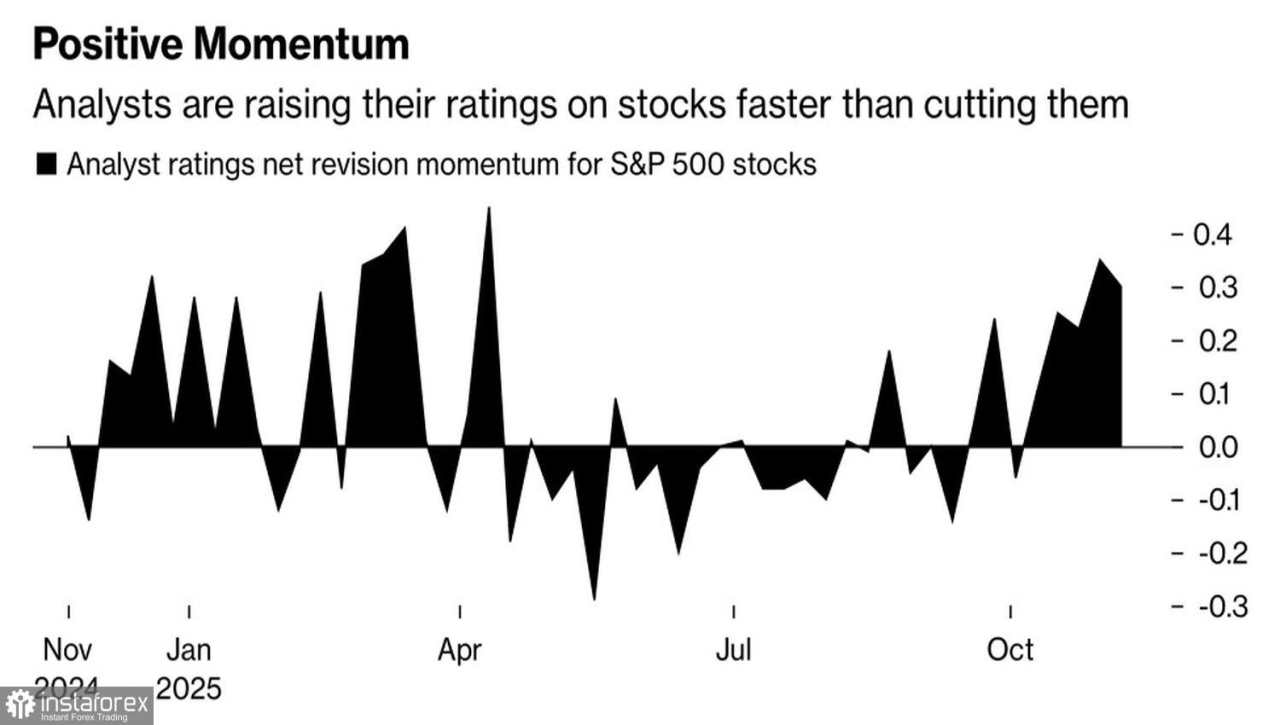 Pasar Bangkit dari Abu