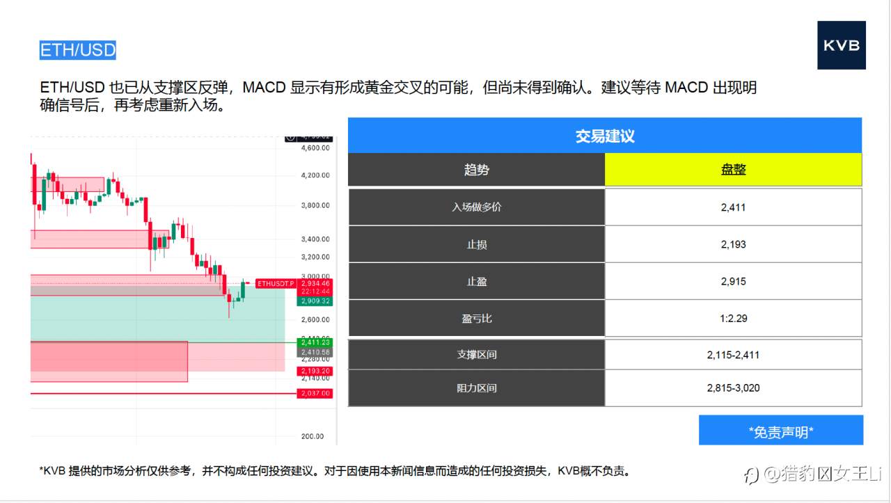 市场分析 2025年 11 月 24 日