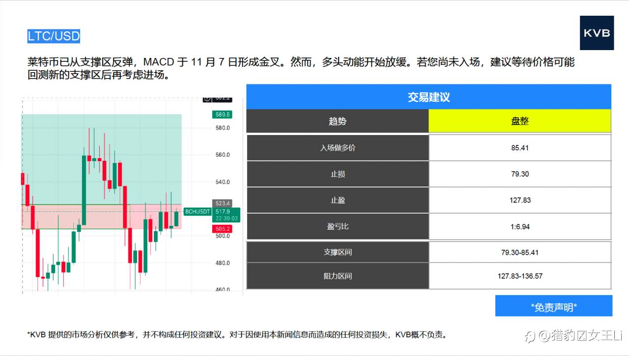 市场分析 2025年 11 月 13 日#Netflix NFLX #USD/CHF #EUR/USD #LTC/USD