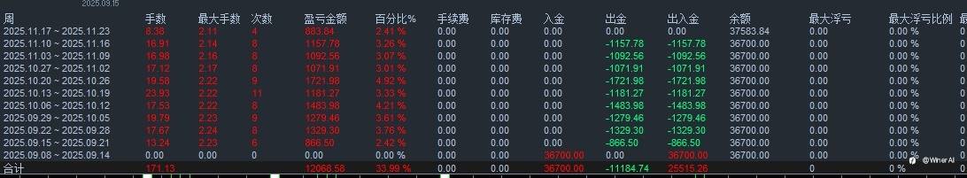 一次一单持续稳定盈利！提供半年实盘观摩！1万--5万的实盘观摩！