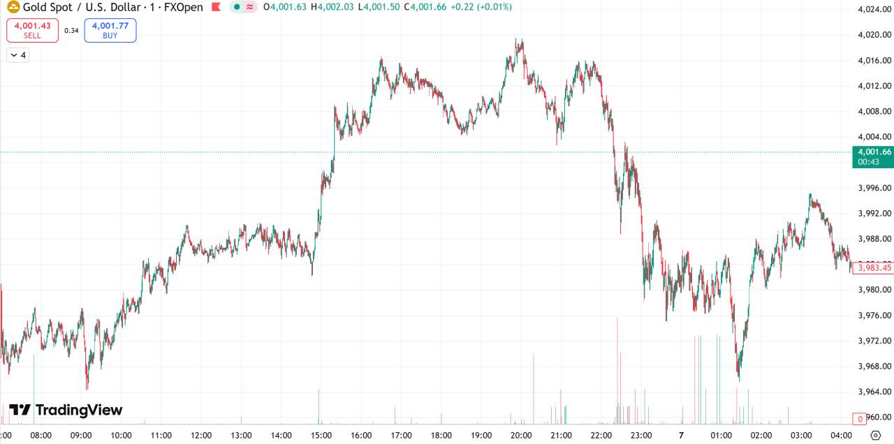 每日汇评 | 美国政府将白银列入关键矿产清单，避险需求回升支撑金价