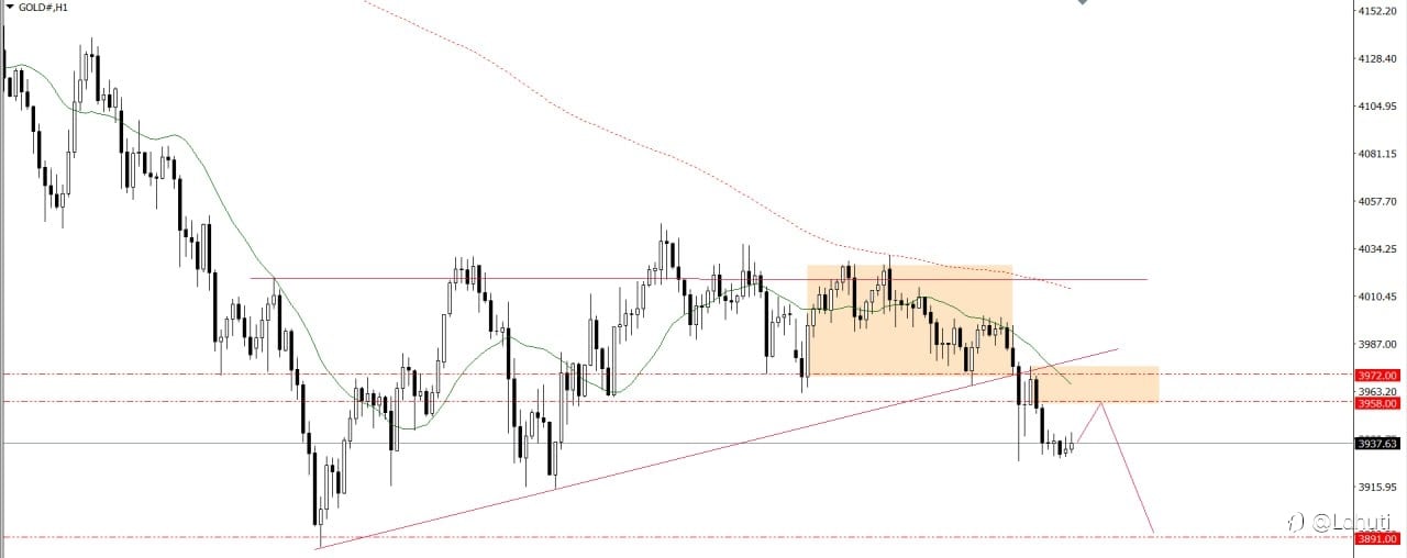 GOLD & BITCOIN 5/11/25
