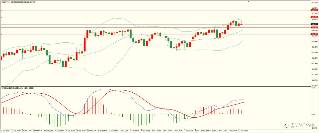 2025年11月13日|每日汇评-技术分析|栾雪:黄金大幅走高 上方面临考验
