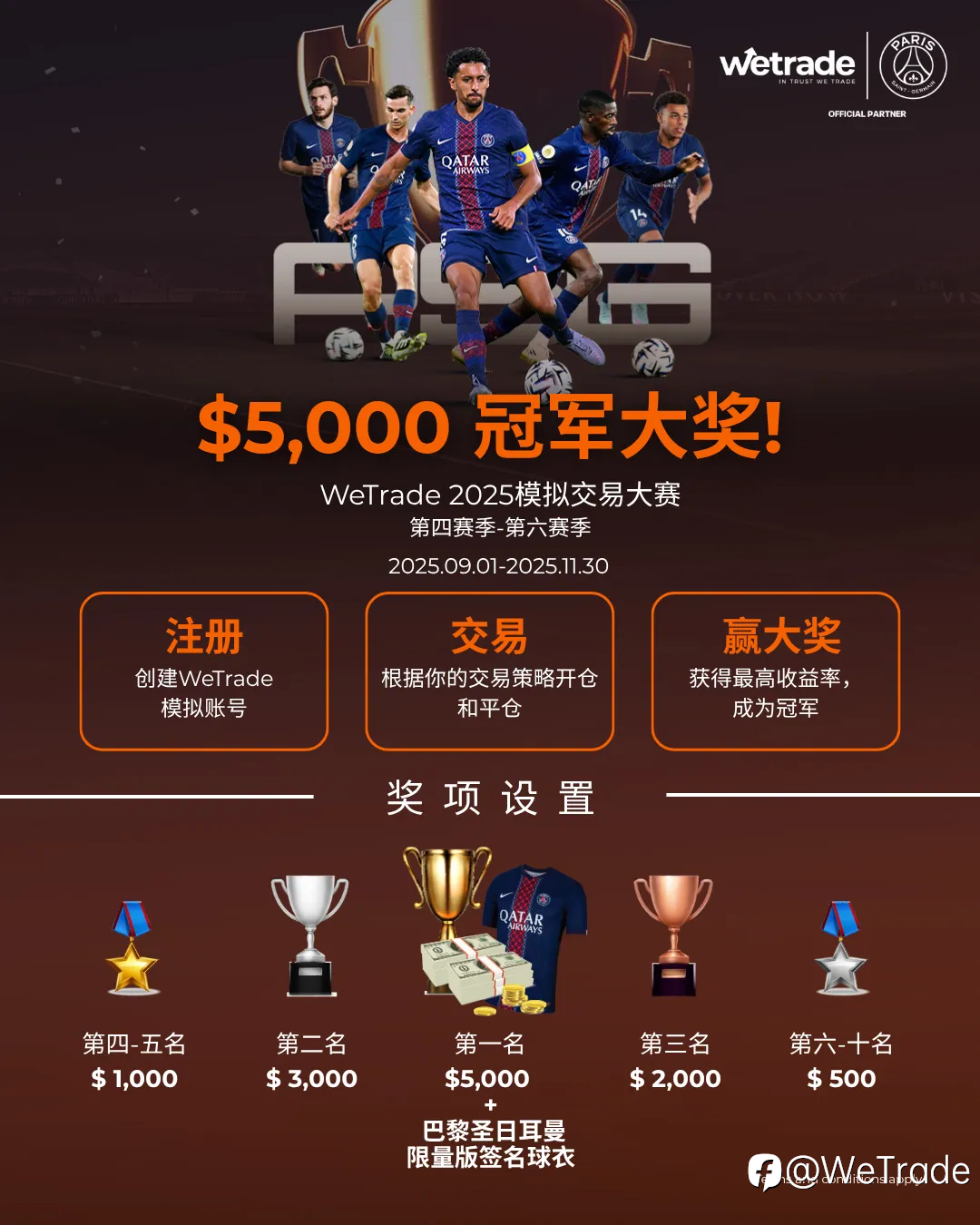 策略与荣耀共燃!WeTrade 2025 模拟交易大赛第六赛季正式开启