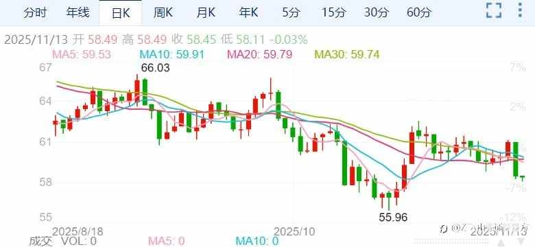 ZFX山海证券：油价持续下挫！供应过剩担忧是主因！