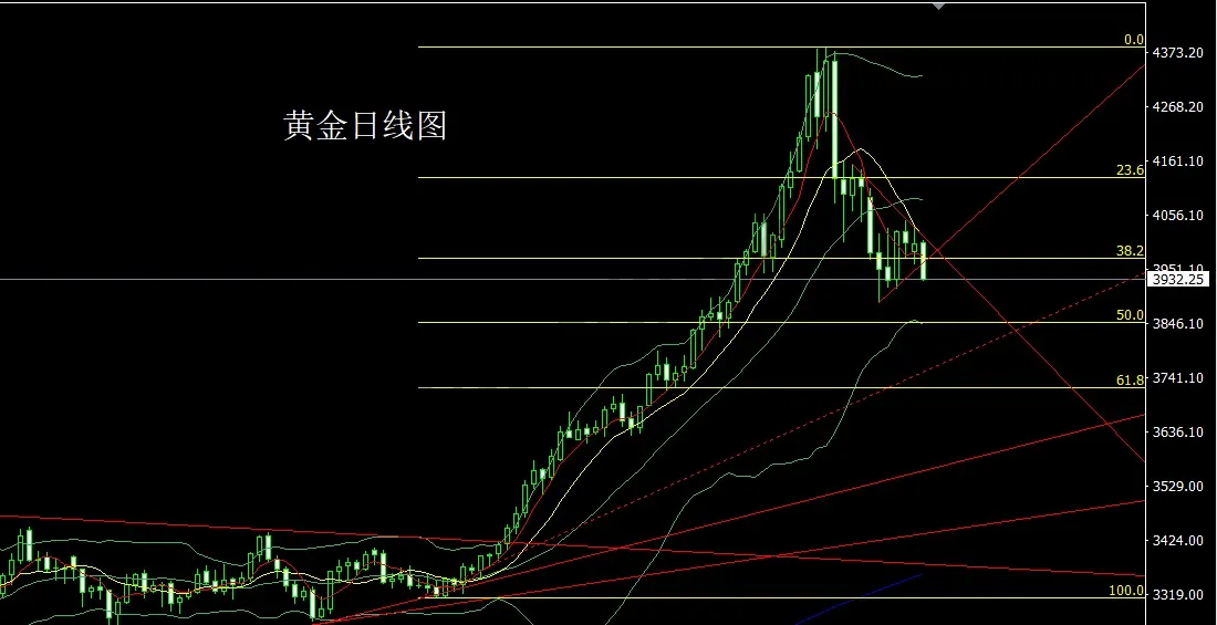 11月5日：避险强退美指，金银承压延短空