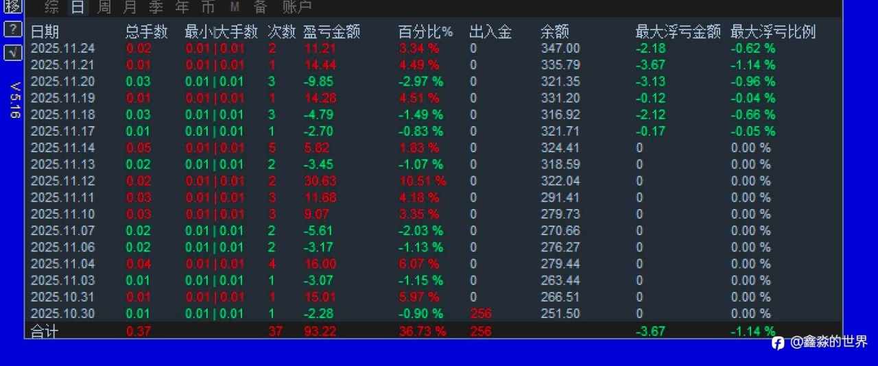 各个帐号统计备份20251125