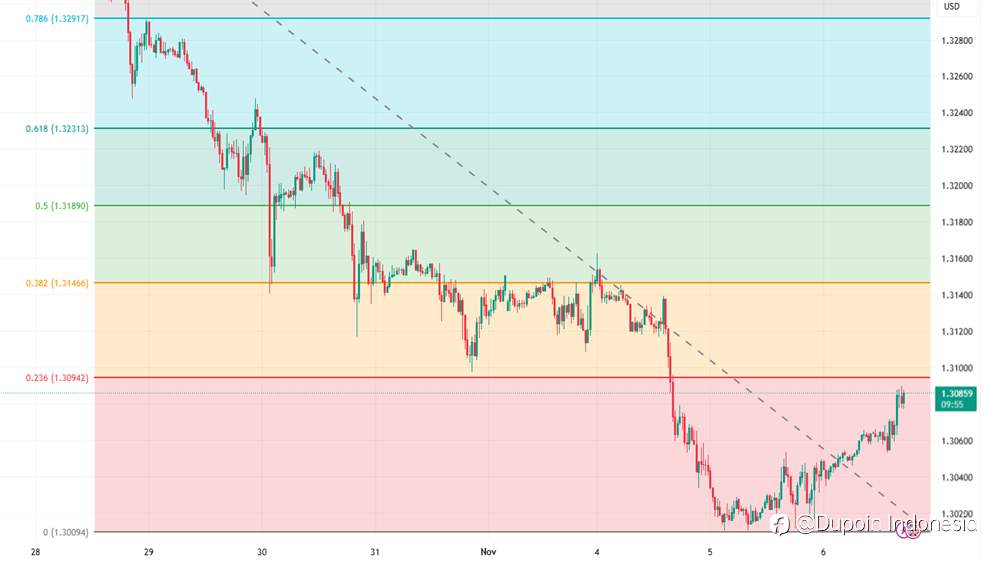 Pound Berusaha Rebound Jelang Keputusan BoE