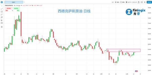 【ACY证券】市场资金分化,道琼斯创新高,纳指收黑,黄金连三日上涨! 油价创三周来最大涨幅