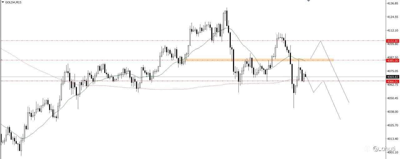 GOLD & BITCOIN 20/11/25