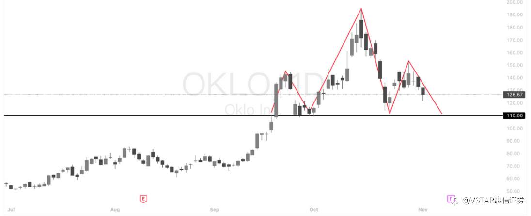 VSTAR每日美股行情(04/11/2025)