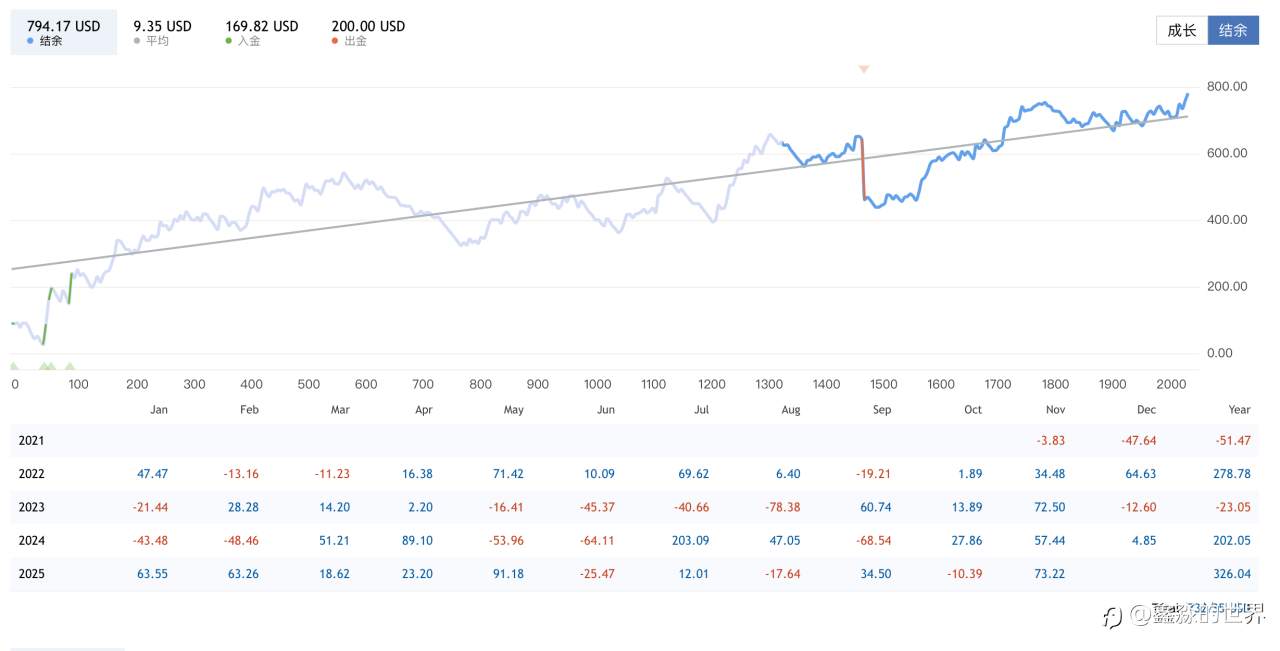 用deepseek分析一下自己四年的账户