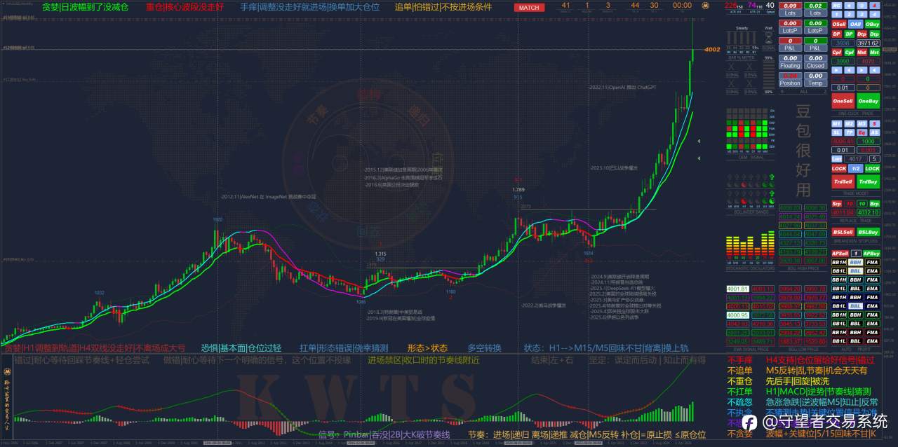 别被一次的亏损冲昏了你的头脑
