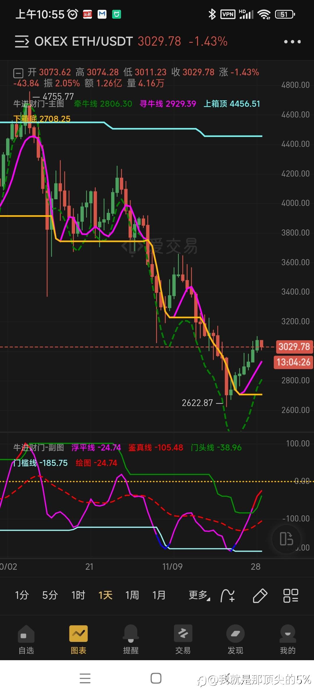 狂人的牛进财门对插针的应用