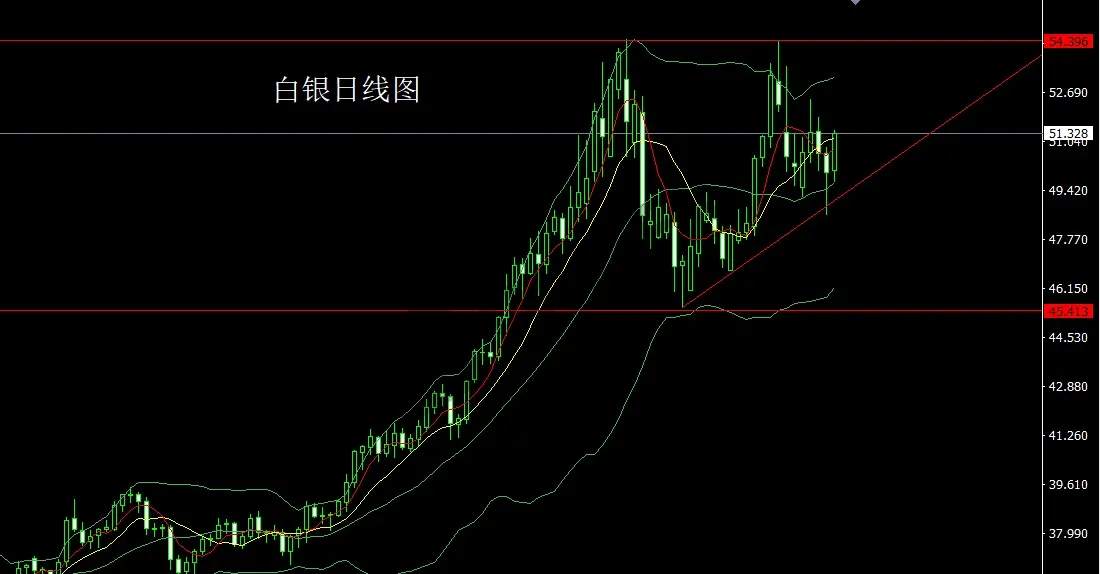 11月25日:降息预期推大阳,金银做多冲上轨