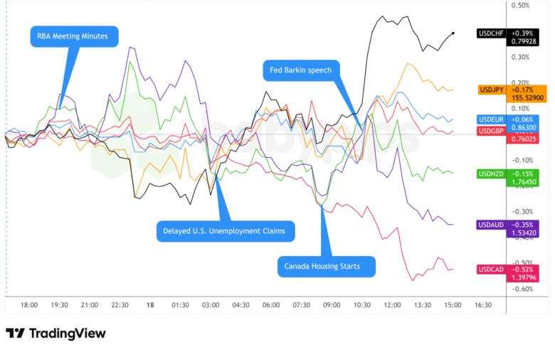 Daily Broad Market Recap – November 18, 2025