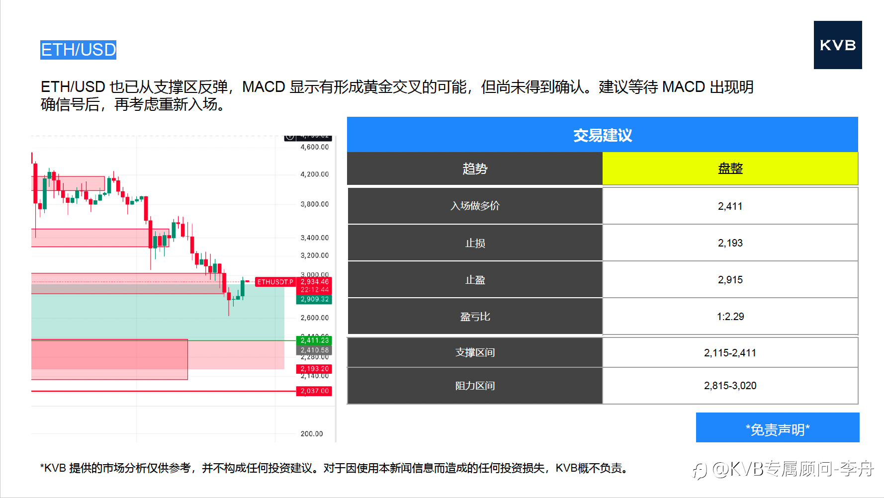 今日 11.25 市场分析 #Netflix NFLX #Tesla TSLA #ETH/USD #BTC/USD