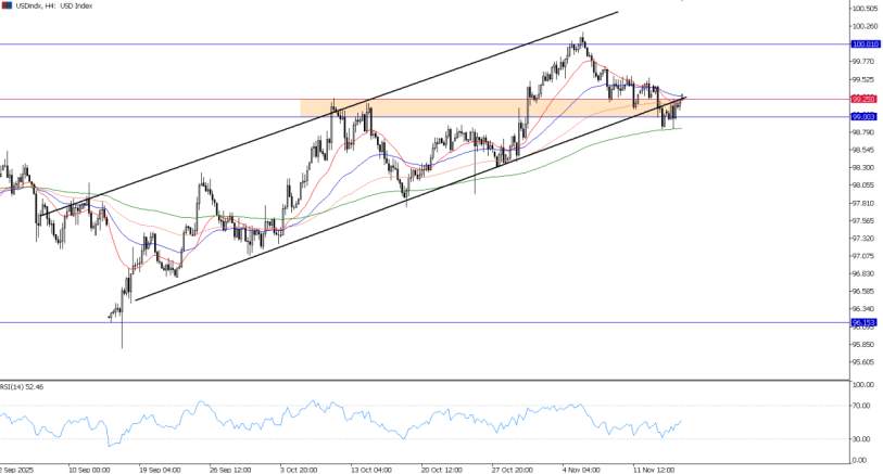 2025年11月17日市场报告