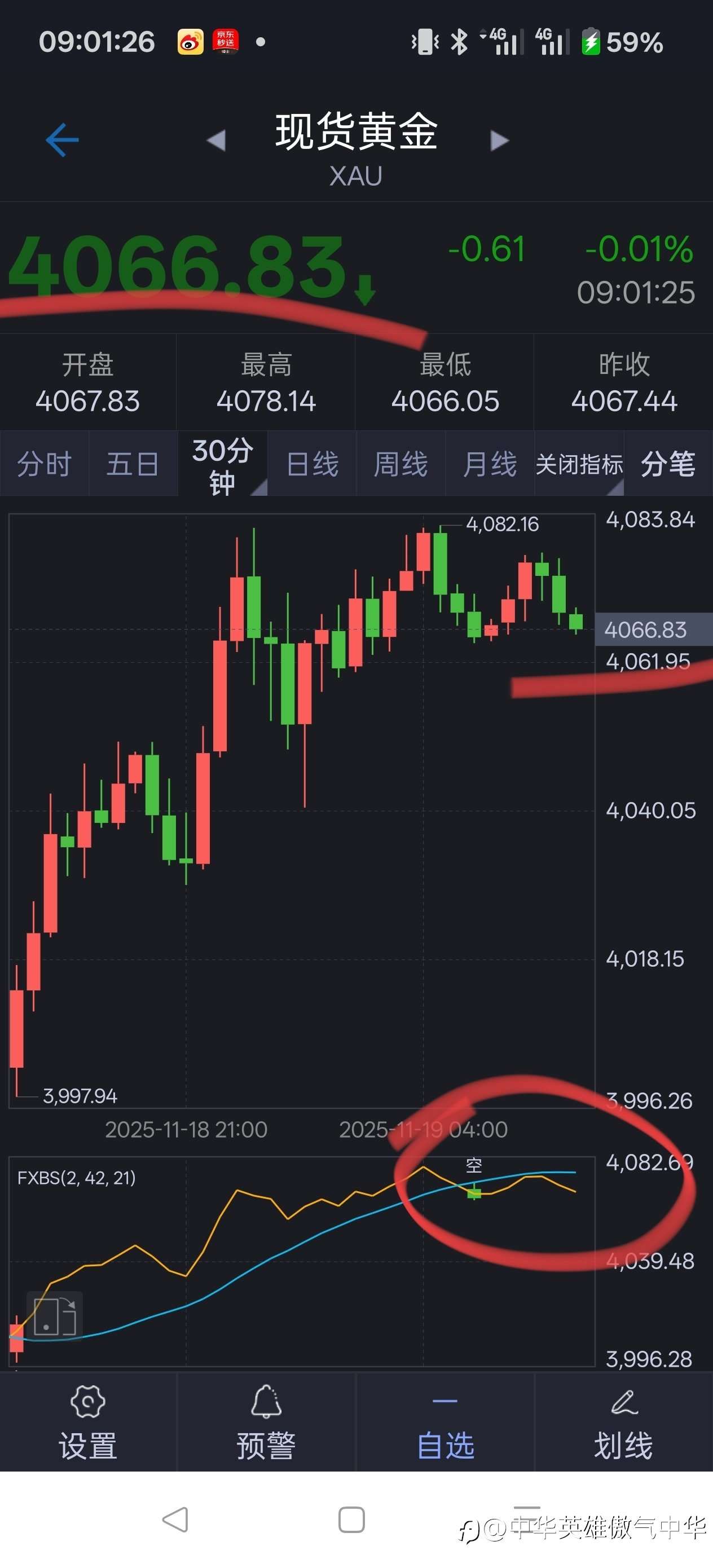 黄金出了🈳信号 做空呀 现在🈳 或者高位🈳