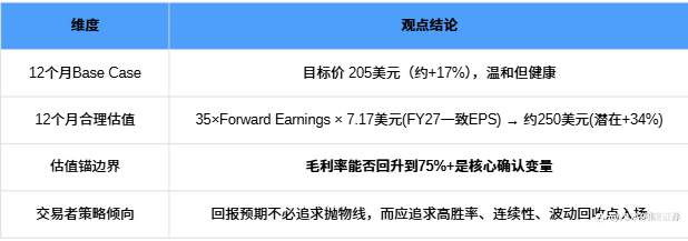 VSTAR每日美股行情(26/11/2025)