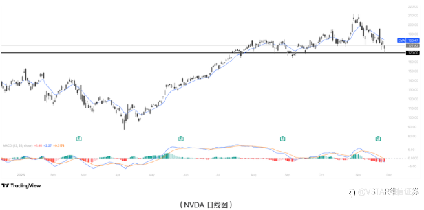VSTAR每日美股行情(26/11/2025)