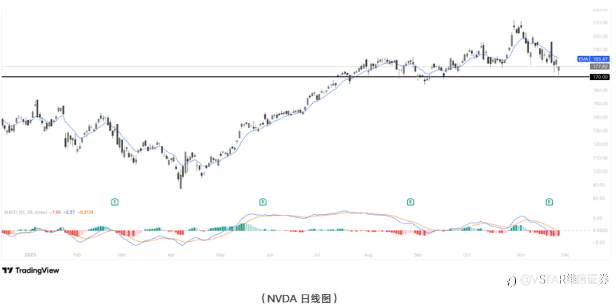 VSTAR每日美股行情(26/11/2025)