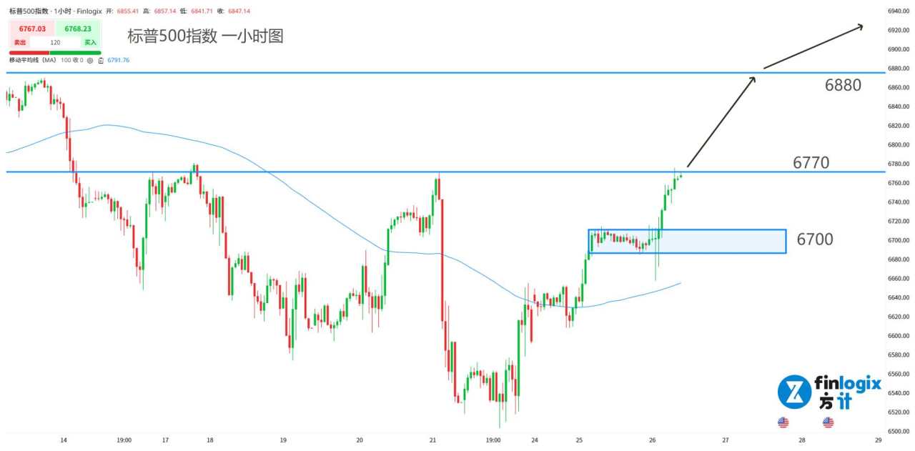 【ACY证券】美股牛市补上最后一块拼图!哈塞特将执掌美联储,乌克兰会签和平协议?