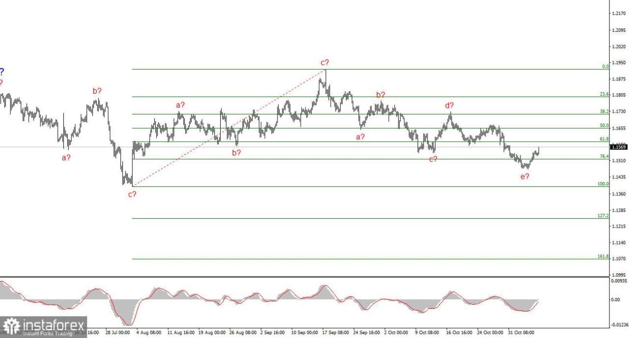 Analisis EUR/USD pada 7 November 2025