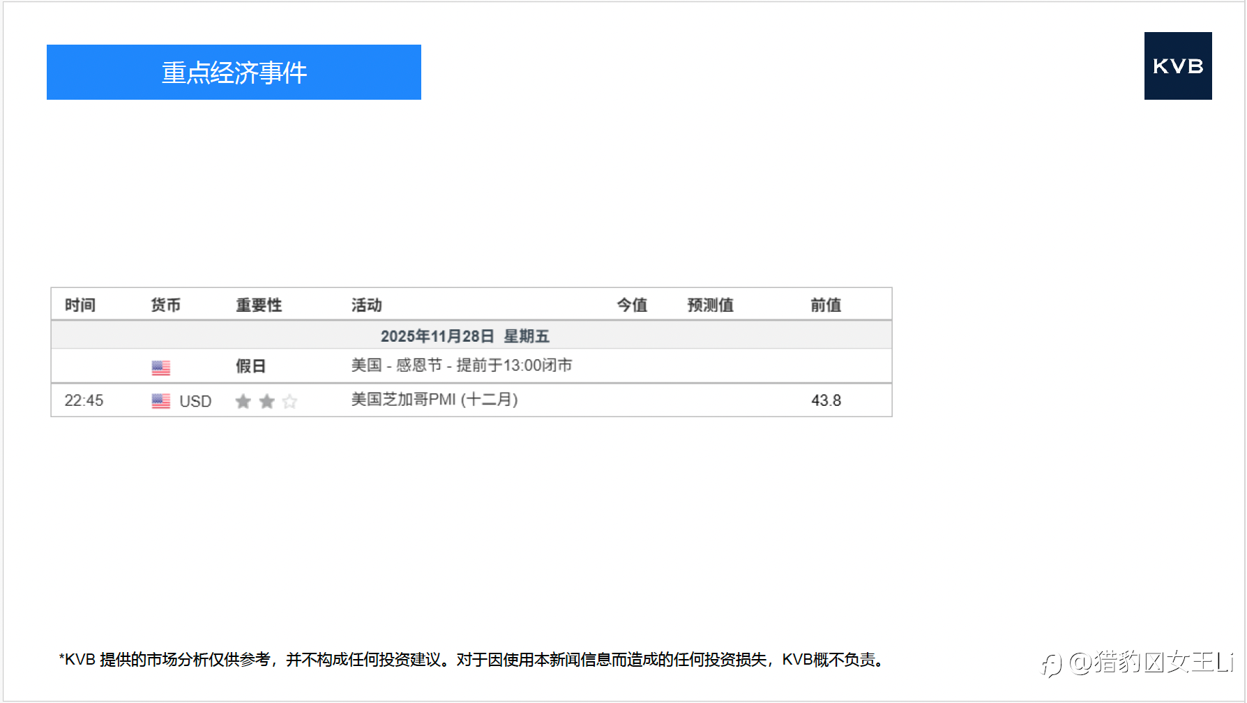 市场分析 2025年 11 月 28 日