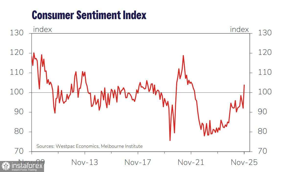 Berita Positif Memperkuat Prospek Dolar Australia