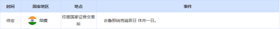 CWG资讯：市场对美联储12月降息预期降温，美元周二升破100关口，金价下跌逾1.5%失守4000关口