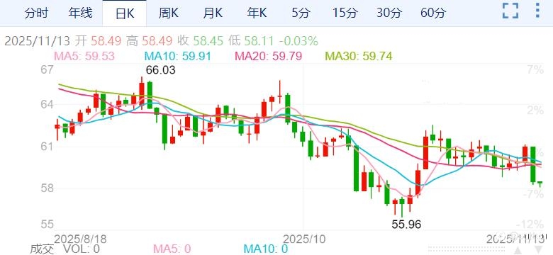 ZFX山海证券：油价持续下挫！供应过剩担忧是主因！
