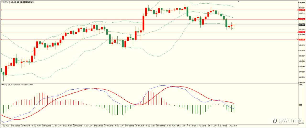 2025年11月7日|每日汇评-技术分析|栾雪：美国非农来袭 市场情绪谨慎