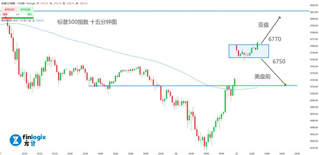 【ACY证券】美国政府开门营业!澳元随黄金暴涨,开启新一轮牛市!全球股市齐涨庆祝!
