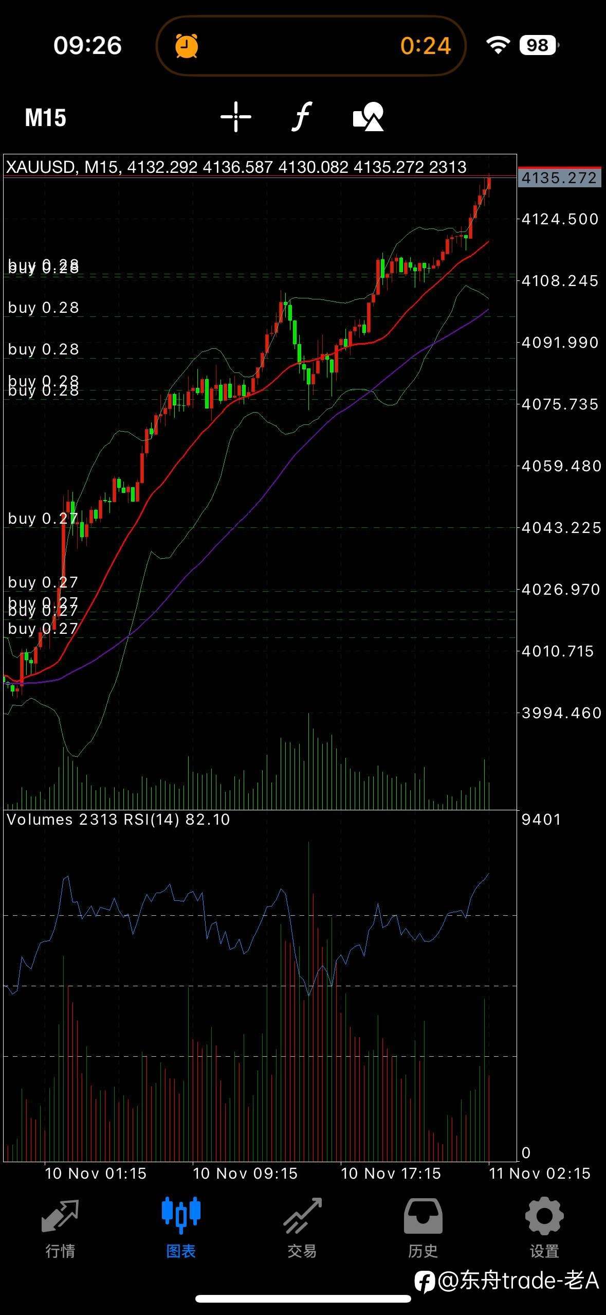 交易不到1年,我靠这10条铁律熬过新手期(附行动指南)