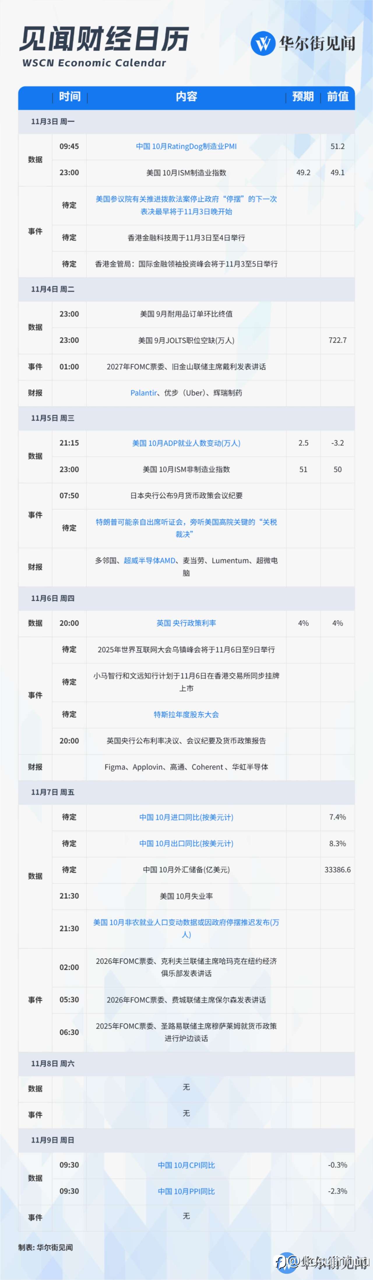 本周大事件-1103