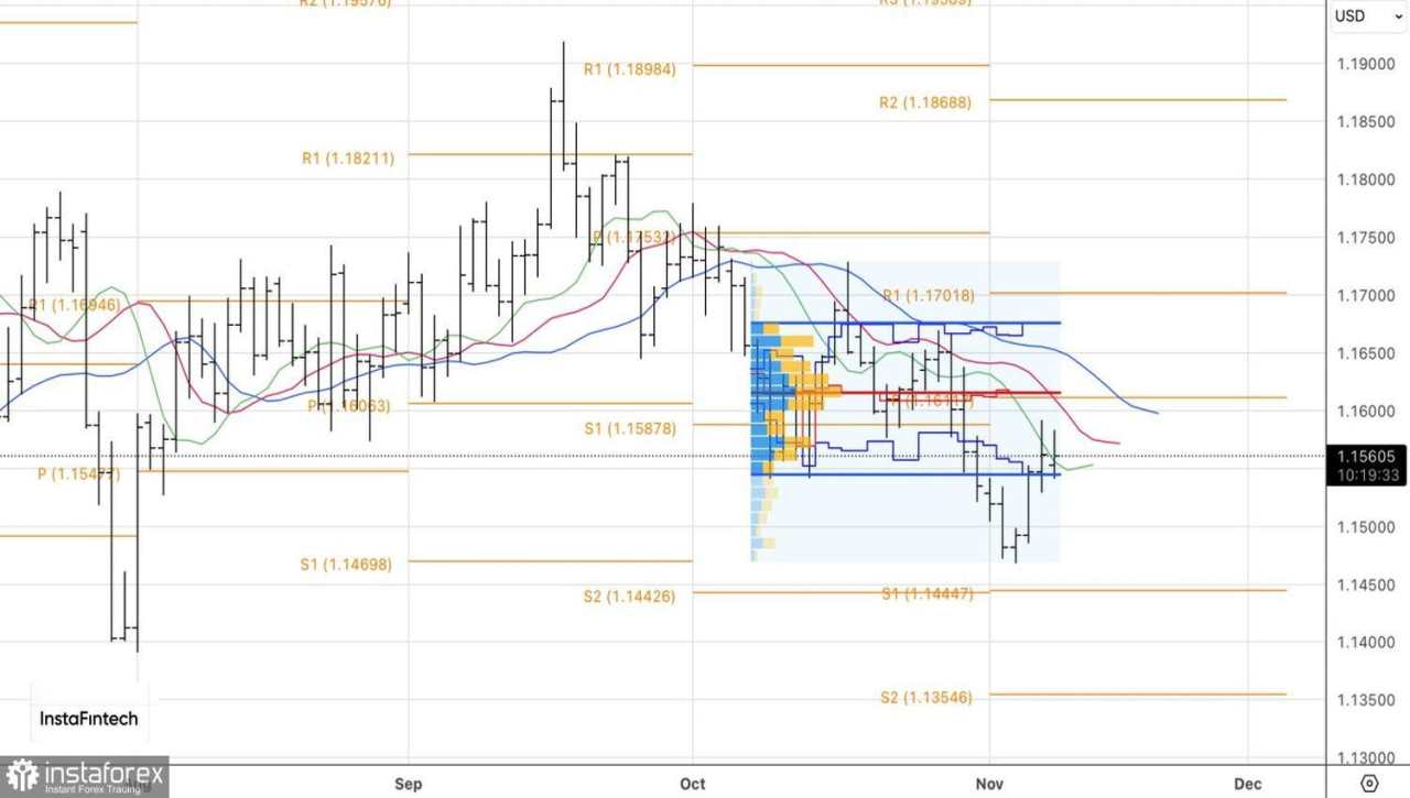 Dolar Akan Kembali ke Lorong Belakang