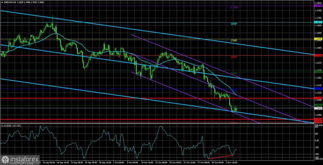 Gambaran Umum GBP/USD. 6 November. Apa yang Terjadi Jika Rachel Reeves Berpidato Setiap Hari?
