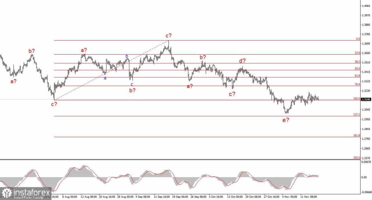 Kita Akan Menghadapi Pertemuan FOMC yang Meriah pada Bulan Desember