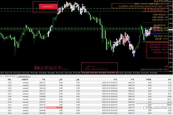 个人交易为什么很难成功