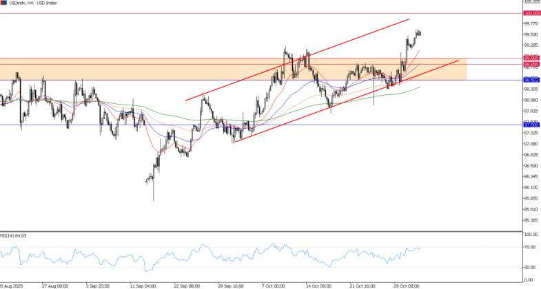 2025年11月03日市场报告