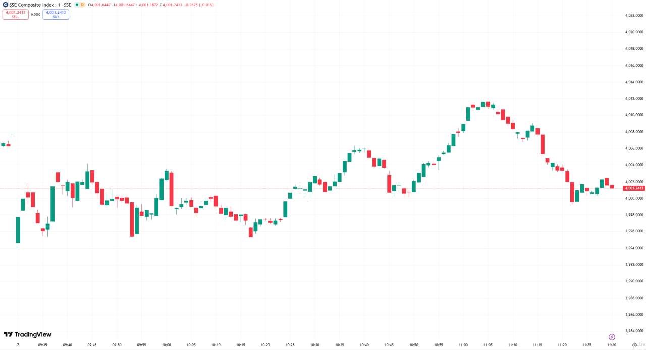 全球股市 | 美股周四收跌纳指跌逾 400 点, AI 板块再遭抛售