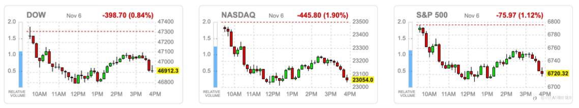 VSTAR每日美股行情(07/11/2025)