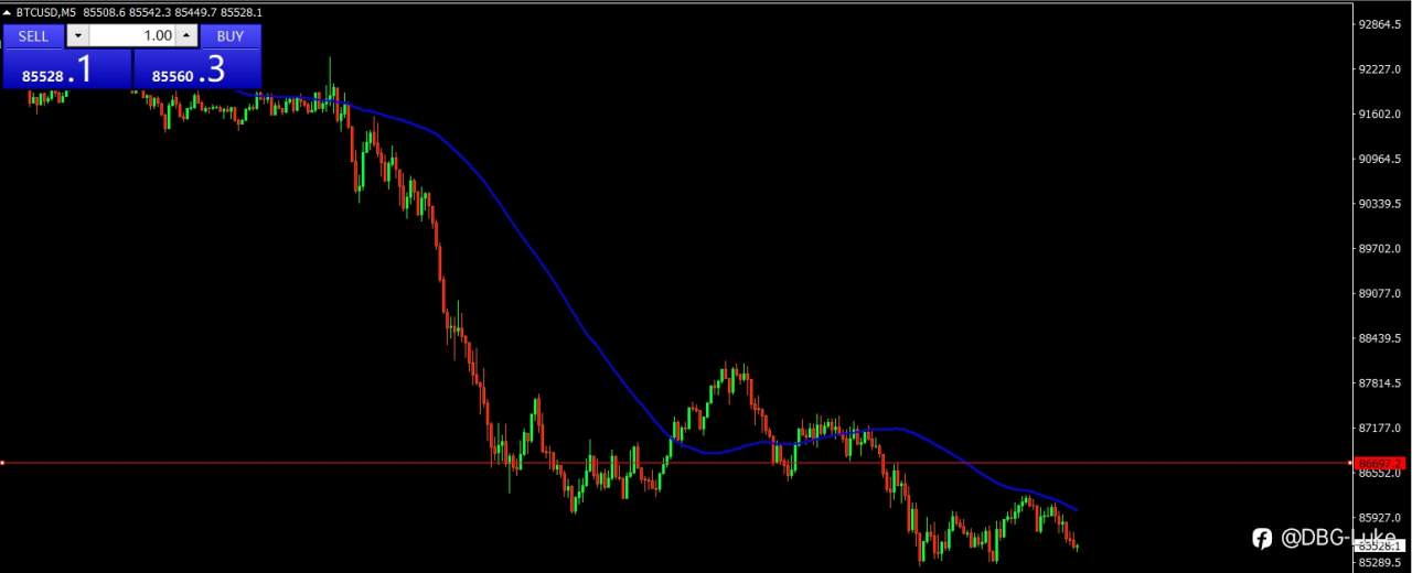 比特币85000机会来临