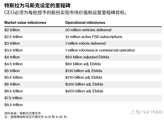 马斯克万亿薪酬获批，财富超过52%美国底层人民