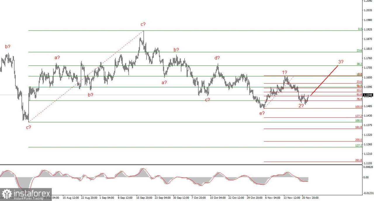 Apa yang Akan Terjadi Jika Mahkamah Agung Membatalkan Tarif Trump?