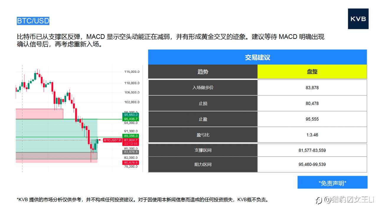 市场分析 2025年 11 月 24 日