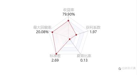 跟单社区 / Copy Trading！
