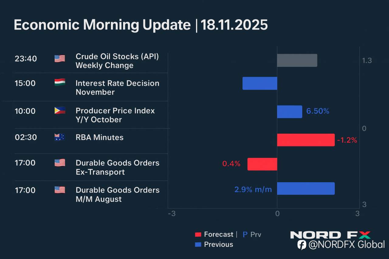 🌅 Morning Update (18.11.2025)