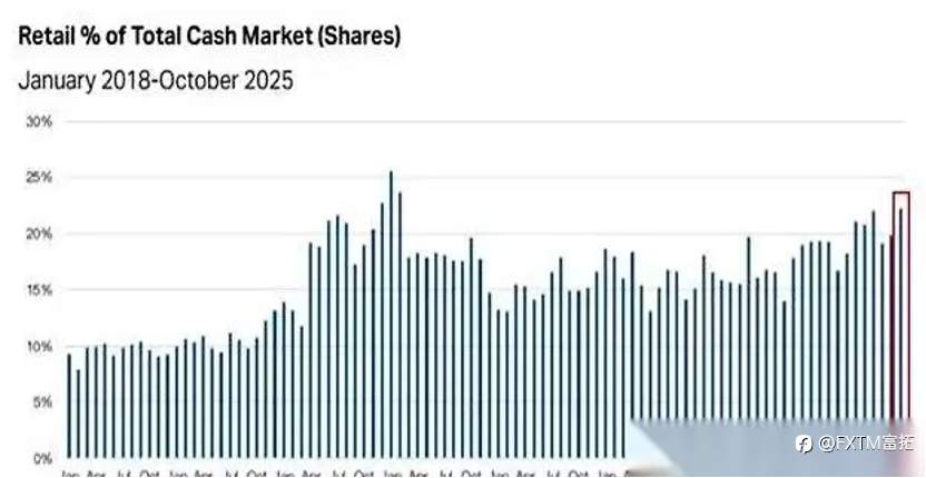 【FXTM富拓】“政府重启”扰动市场,美股走强能持续多久